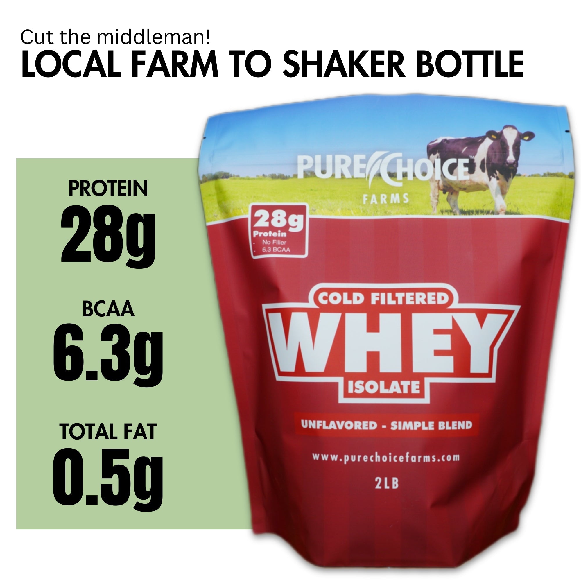 Whey Protein Isolate | Unflavored