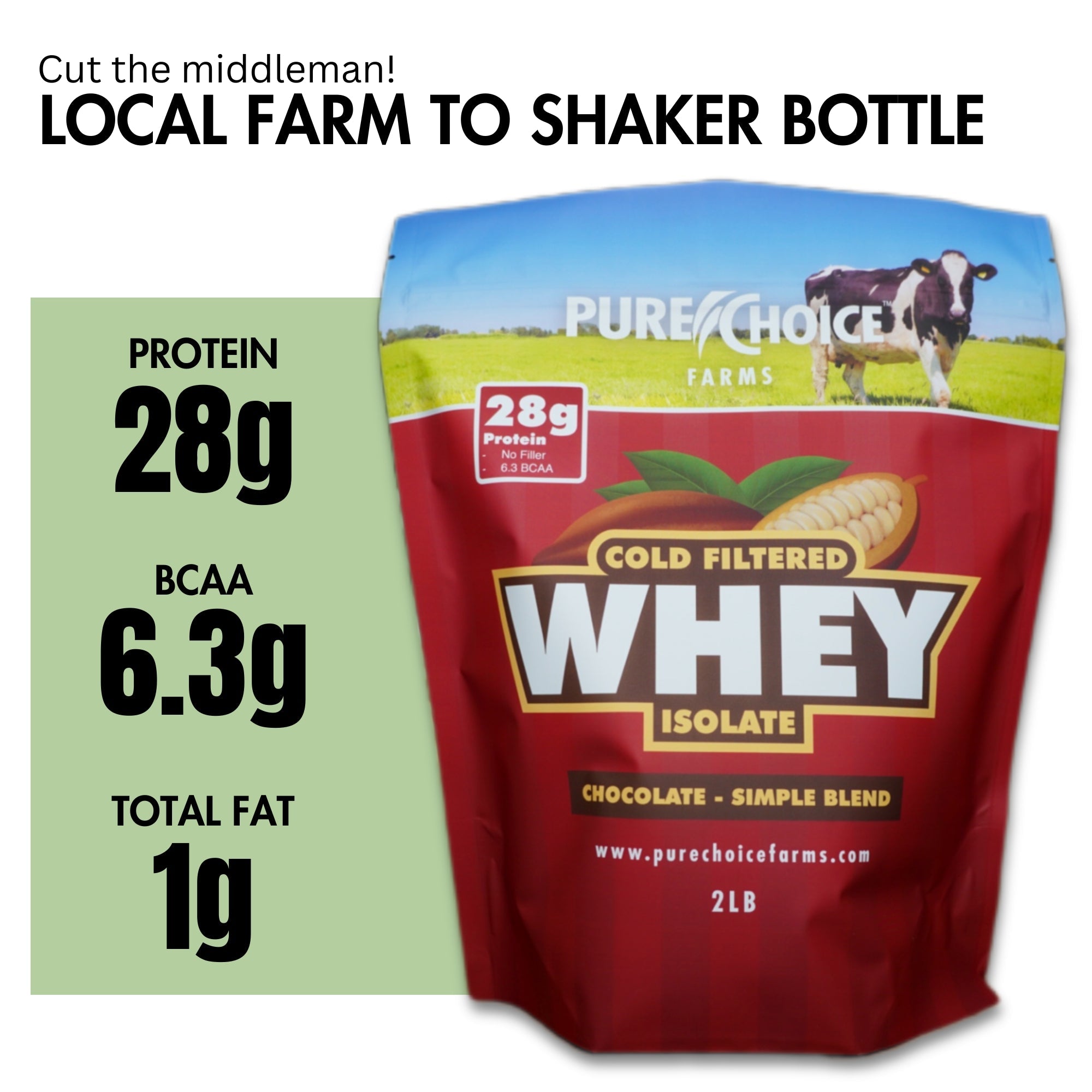 Whey Protein Isolate | Chocolate