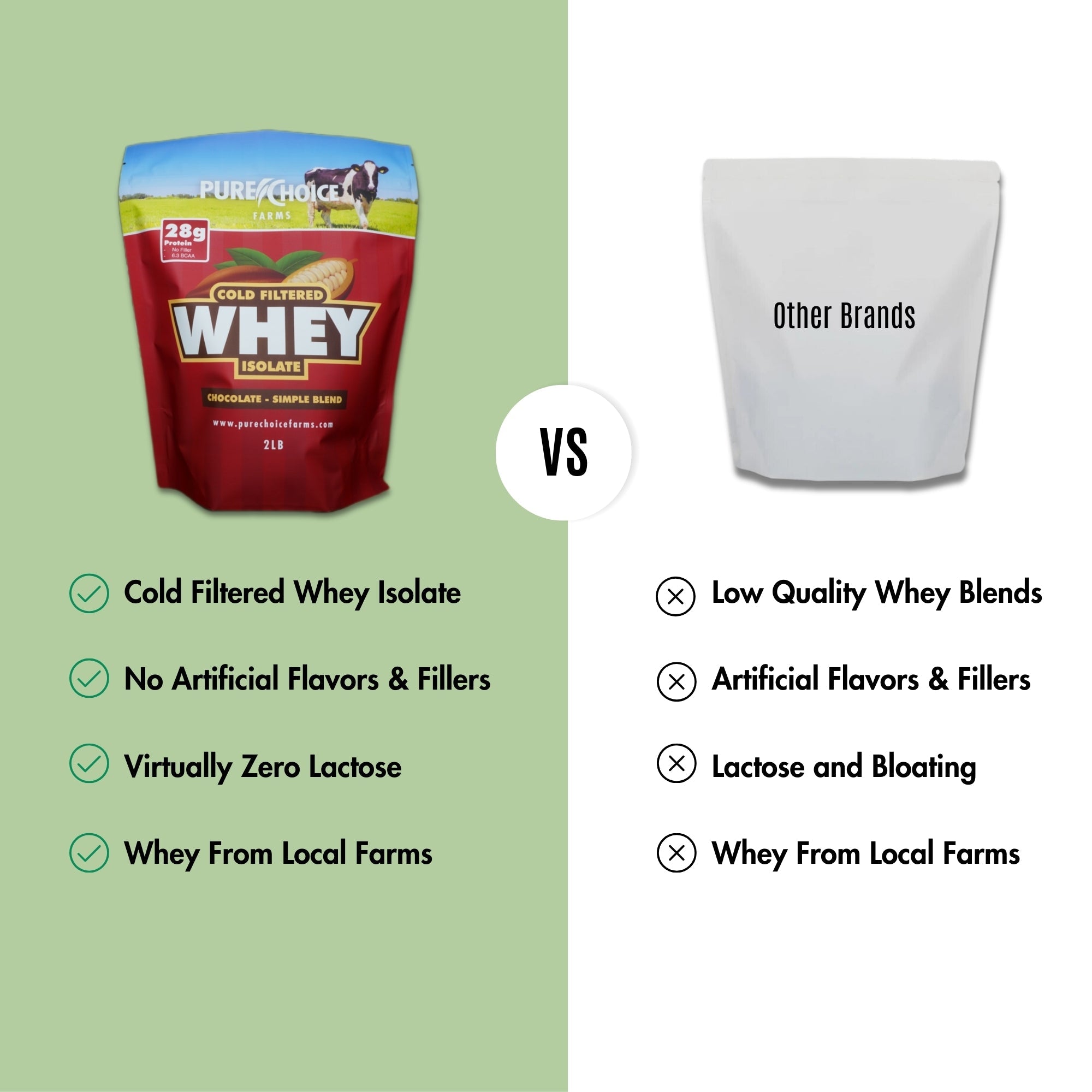 Whey Protein Isolate | Chocolate