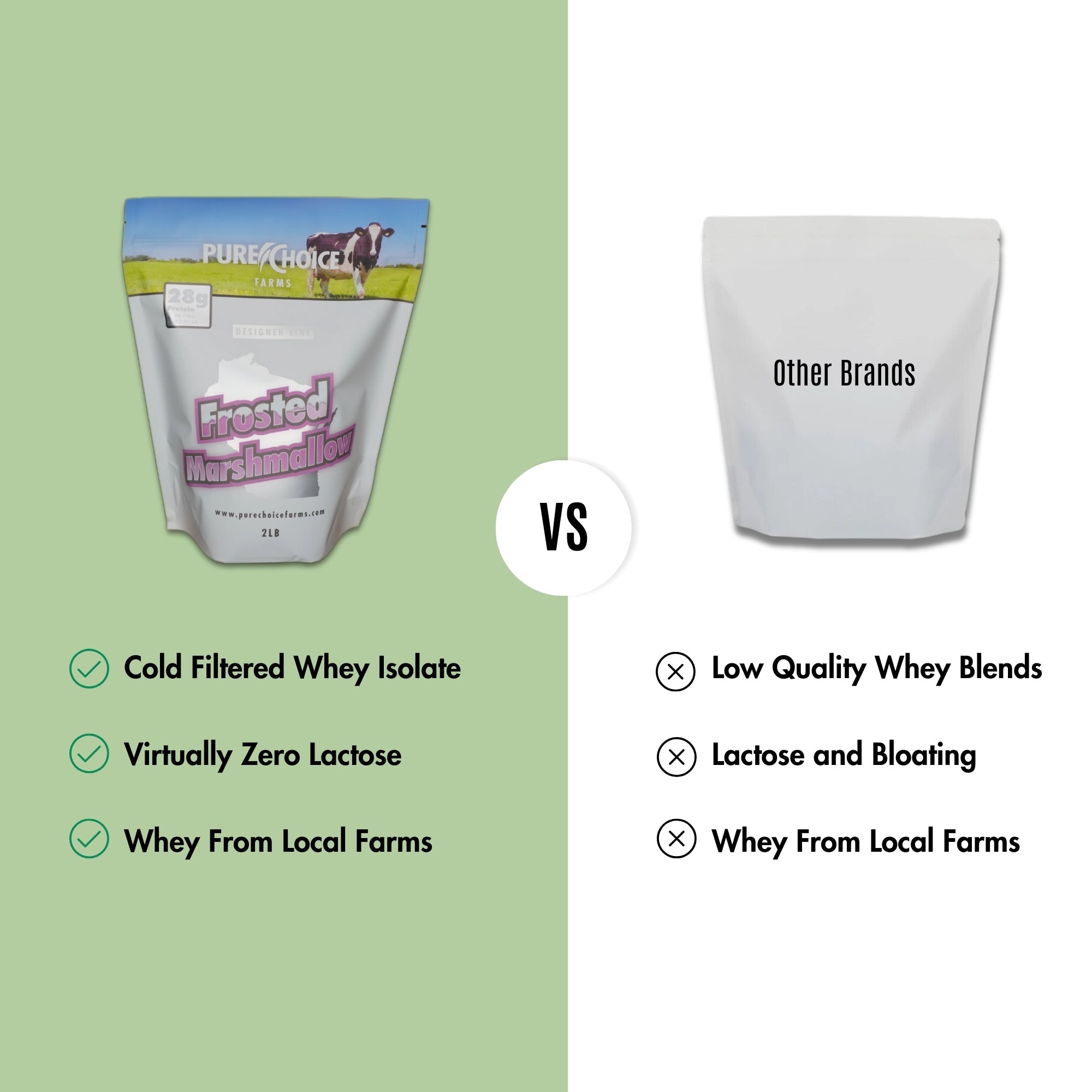 Whey Protein Isolate | Frosted Marshmallow