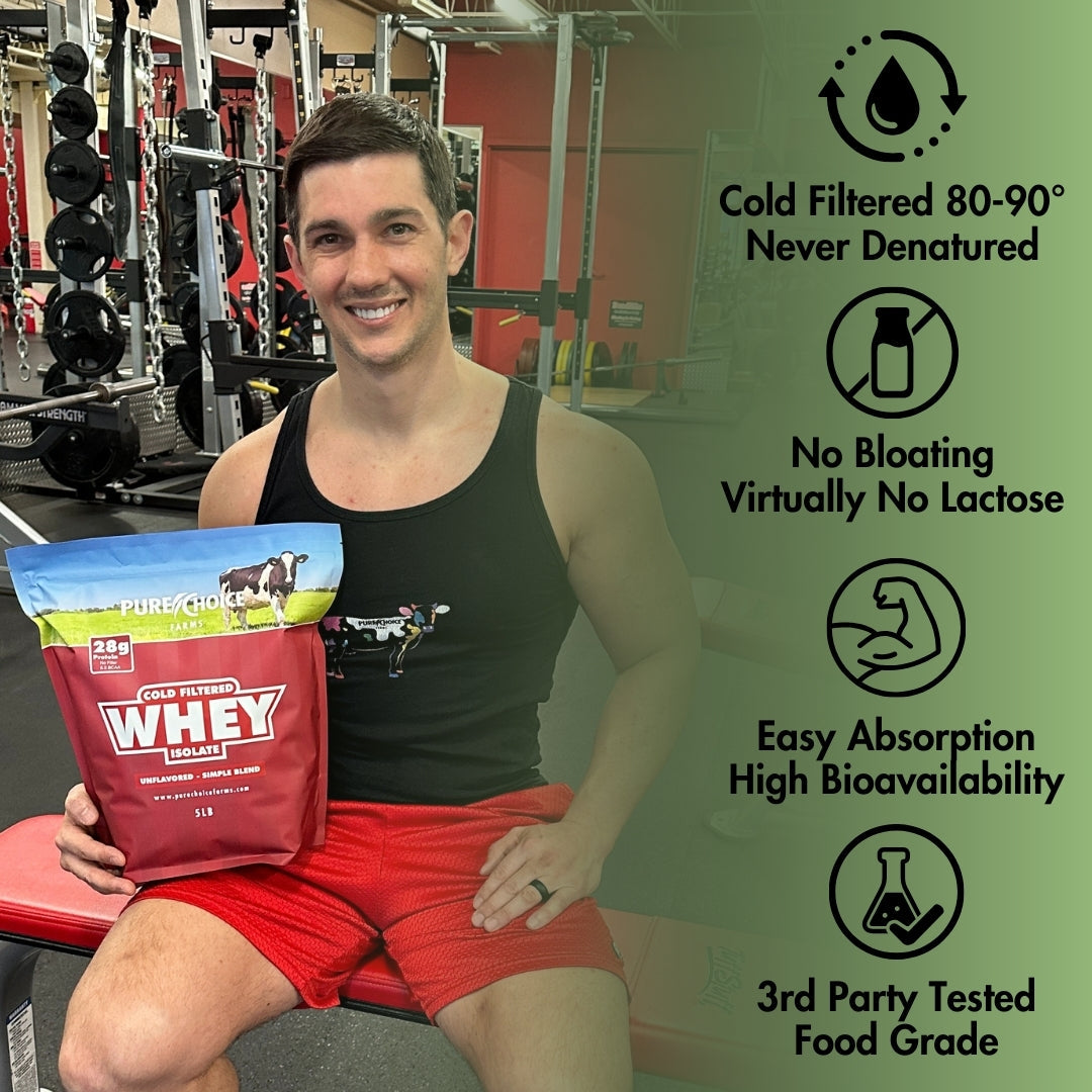 Whey Protein Isolate | Unflavored