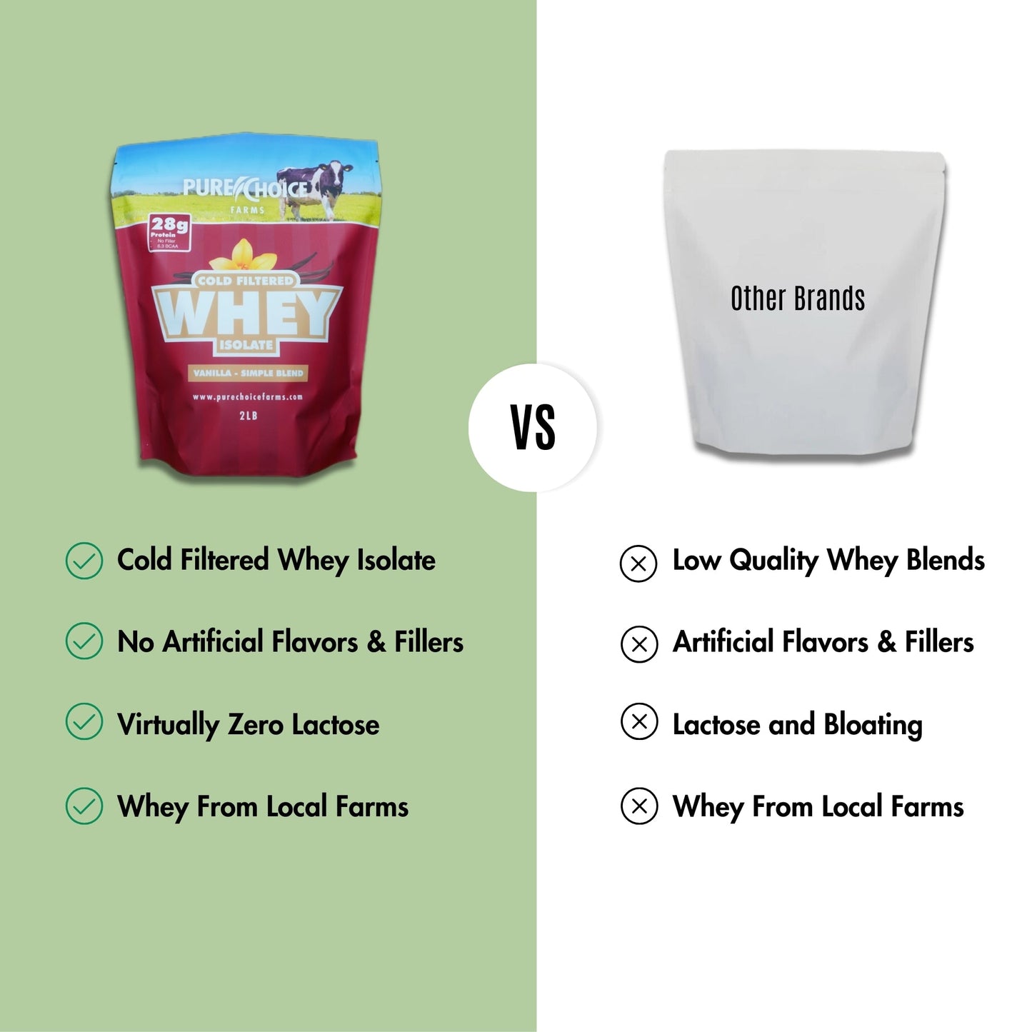 Whey Protein Isolate | Vanilla