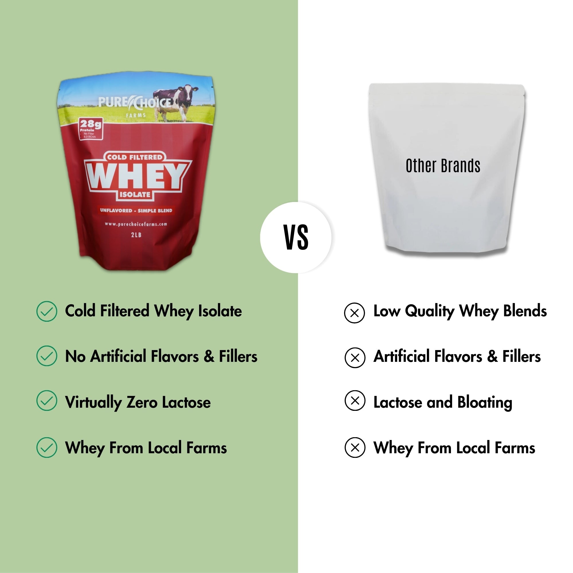 Whey Protein Isolate | Unflavored